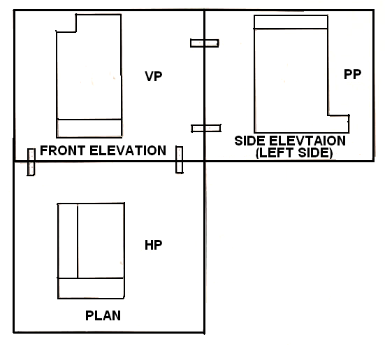 What is first angle projection?